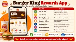 Burger King Rewards App