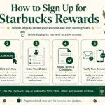 Starbucks Rewards Login Starbucks Rewards Login