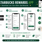 Starbucks Rewards App Starbucks Rewards App