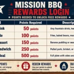 Mission BBQ Rewards Login Mission BBQ Rewards Login