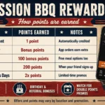 Mission BBQ Rewards Mission BBQ Rewards