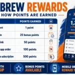 7 Brew Rewards 7 Brew Rewards