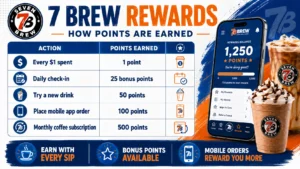 7 Brew Rewards