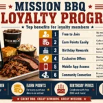 Mission BBQ Loyalty Program – Earn Rewards, Points & Free BBQ Mission BBQ Loyalty Program