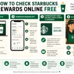 How to Check My Starbucks Rewards Online Free How to Check My Starbucks Rewards Online Free