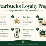 Starbucks Loyalty Program Starbucks Loyalty Program