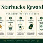 Starbucks Rewards Starbucks Rewards