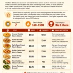 Noodles and Company Menu With Prices Noodles and Company Menu