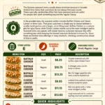 Quiznos Menu Prices USA Quiznos Menu Prices