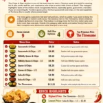 Torchy’s Tacos Menu Prices USA Torchy’s Tacos Menu Prices