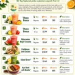 Tropical Smoothie Café Menu Prices USA Tropical Smoothie Café Menu