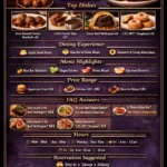 Beauty and Essex New York Menu With Prices Beauty and Essex New York Menu