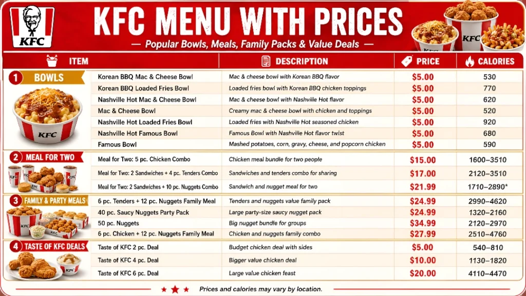 KFC Menu With Prices